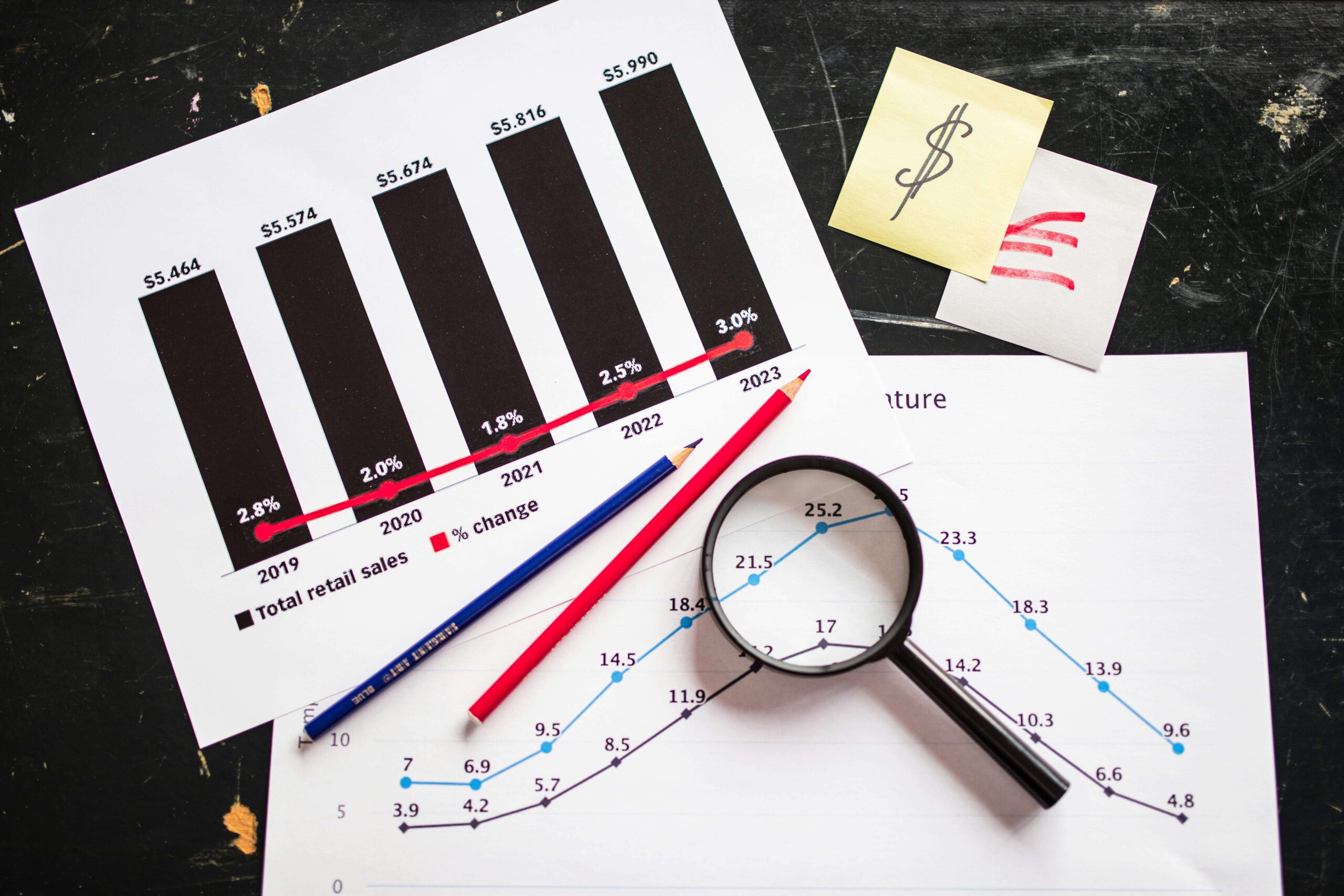 sales increase due to effective Facebook ads