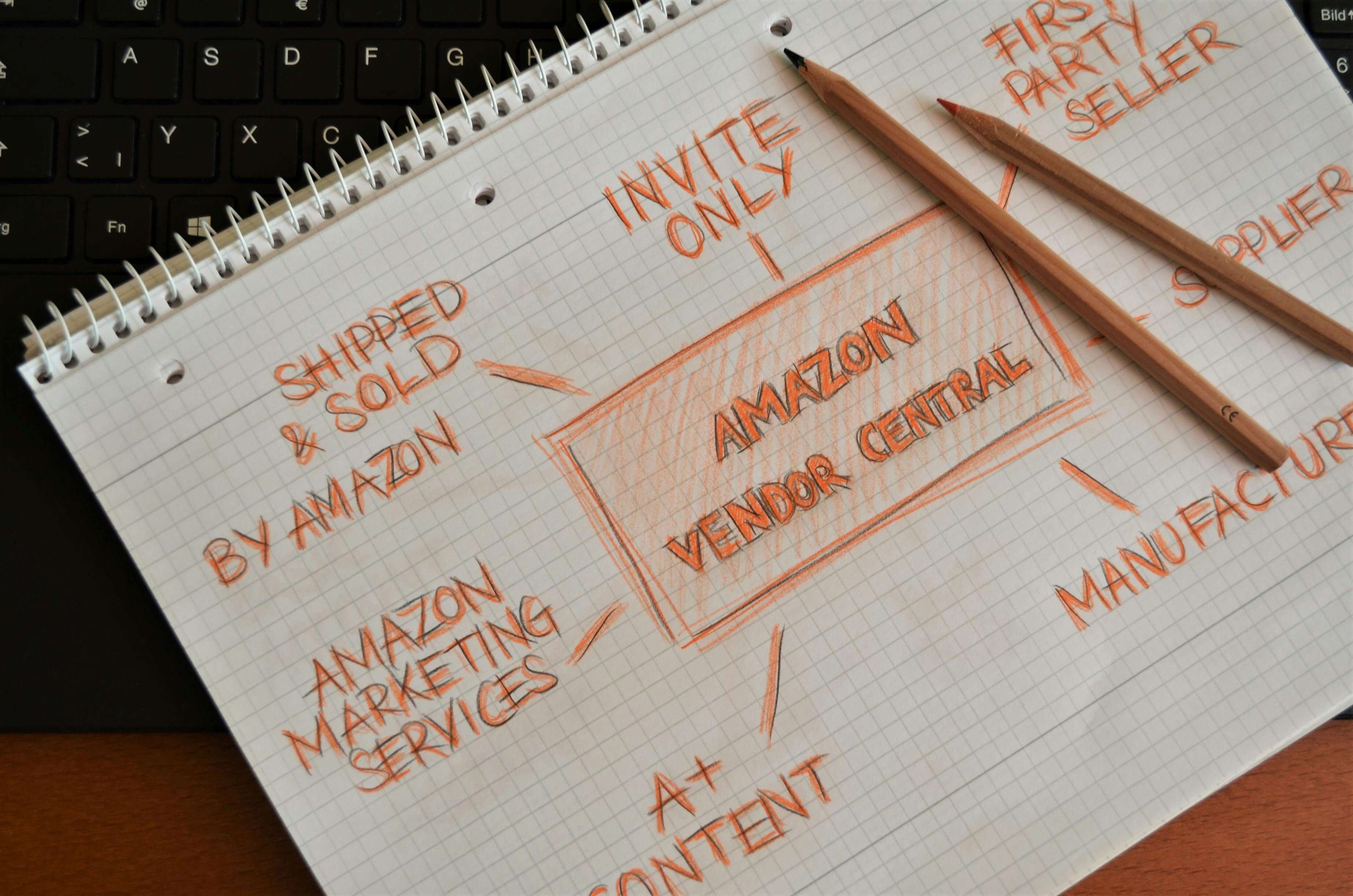 Amazon SEO and sales strategy