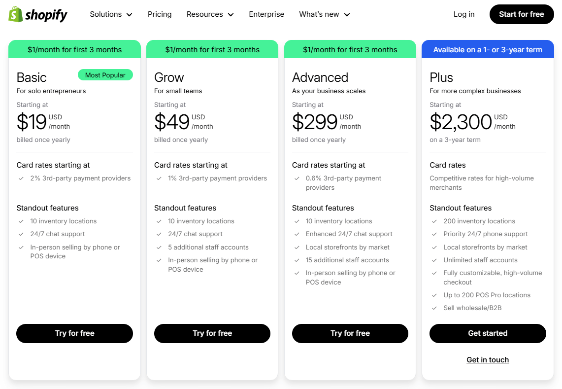 Shopify Plans